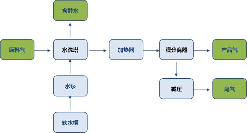 微滤设备生产工艺