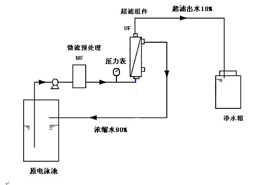 管式超滤设备生产工艺