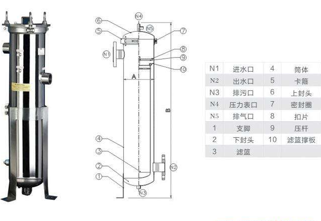 袋式过滤设备生产工艺