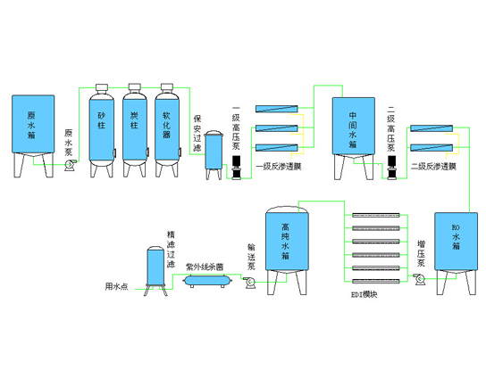15M超纯水EDI工艺