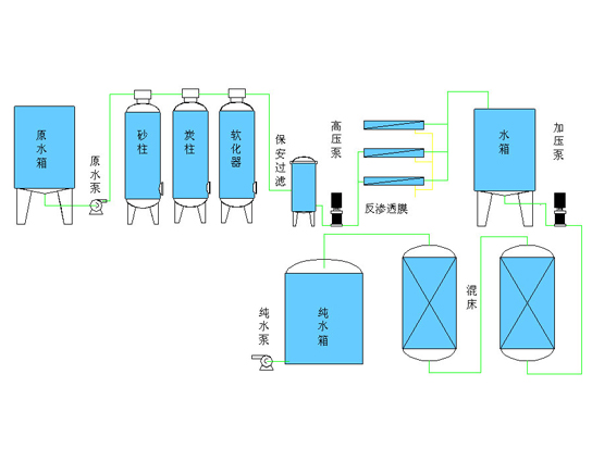 10M超纯水工艺